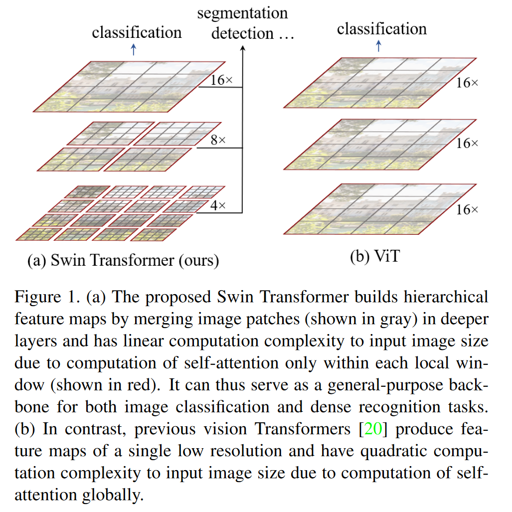 Hierarchical Structure