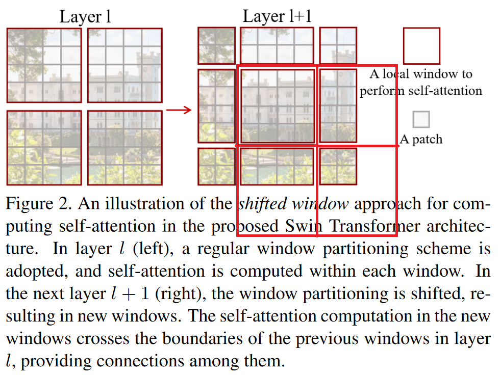 Shifted Windows