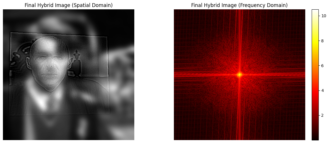 Voldemort Frequency Combine