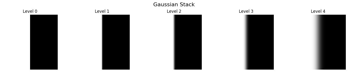 Gaussian and Laplacian