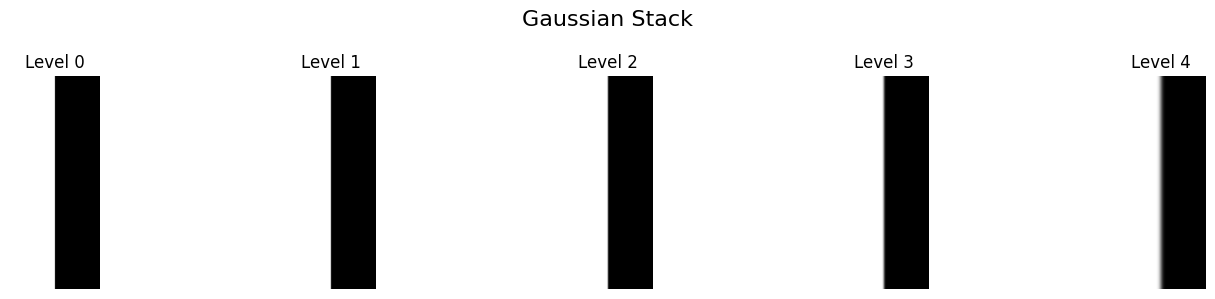 Gaussian Stack for mask