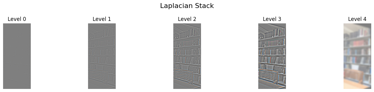 Laplacian Stack for warped images