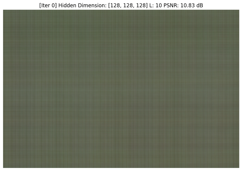 Part 1.2: Training progression visualization