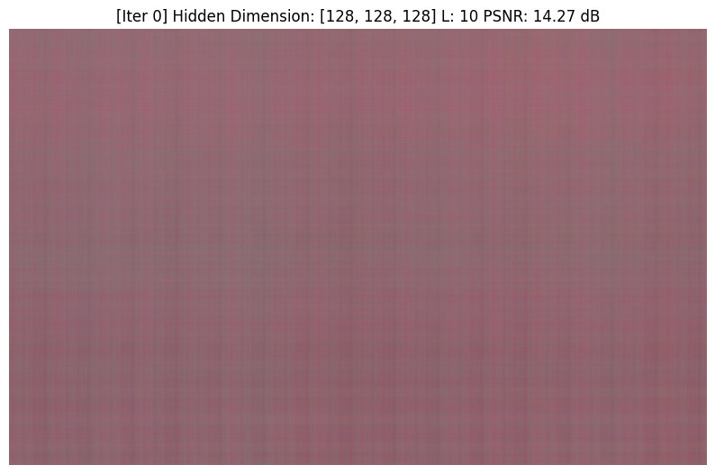Part 1.2: Training progression visualization