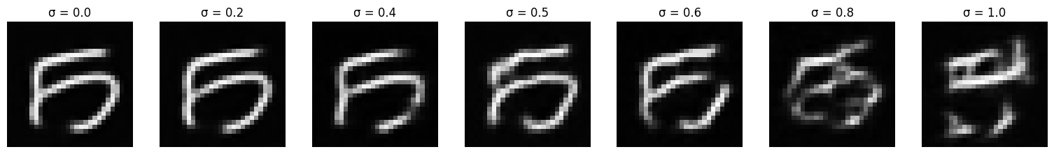 Out-of-distribution testing