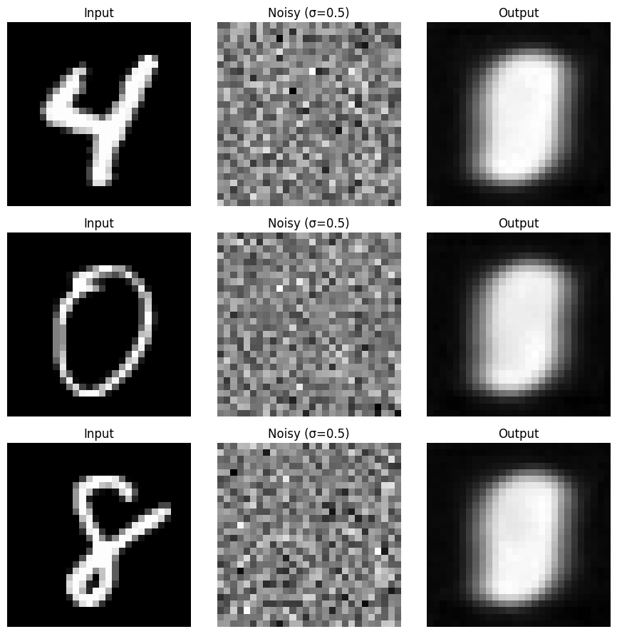 Training process before training