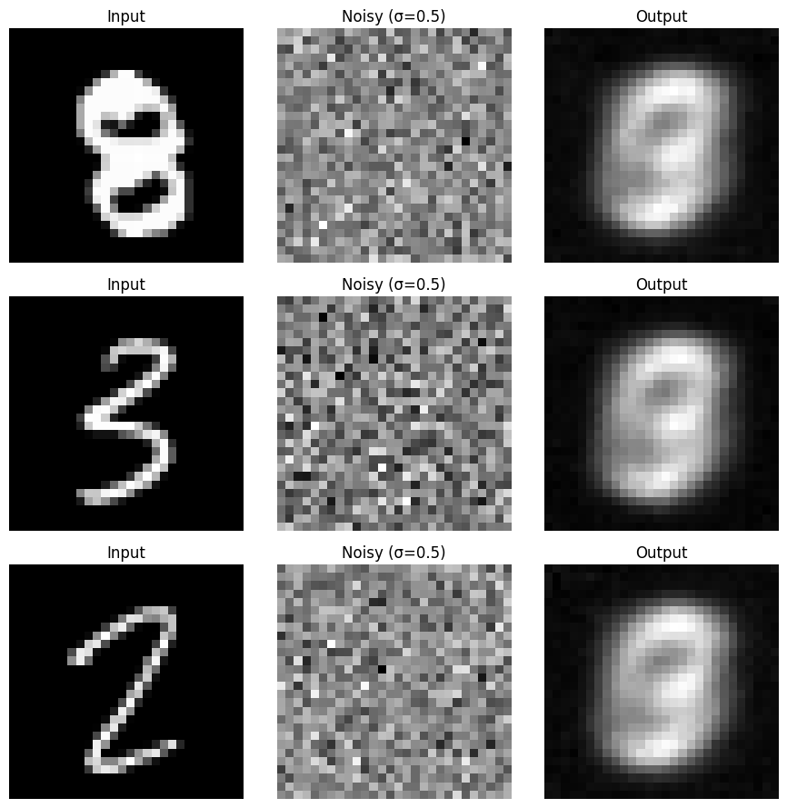 Training process after training