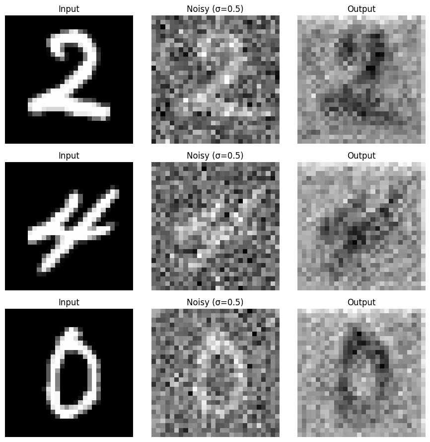 Training process before training