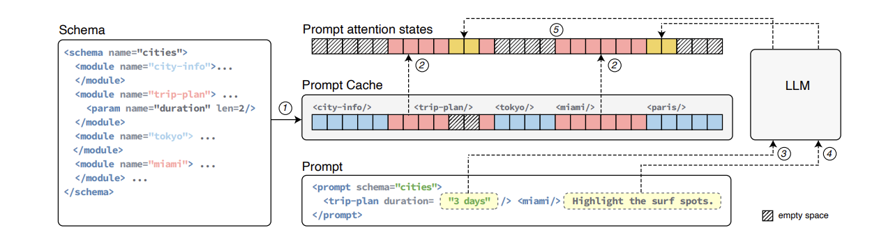 Prompt Cache